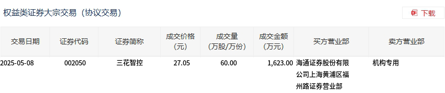 德马科技5月16日大宗交易成交388.24万元