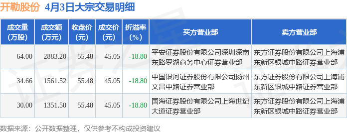 鼎通科技5月16日大宗交易成交1124.42万元