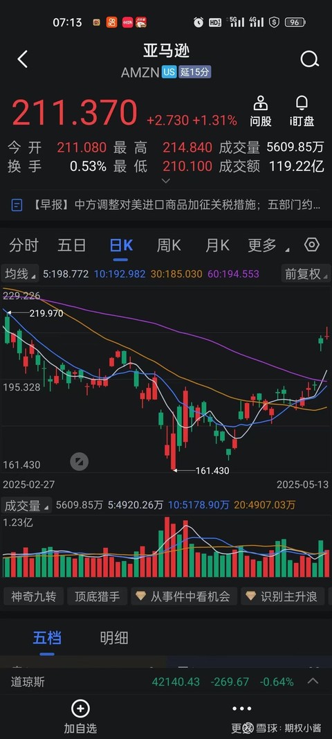 美股收高 标普500指数连续第五个交易日上涨