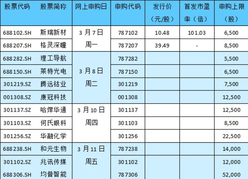 又一龙头！本周可申购