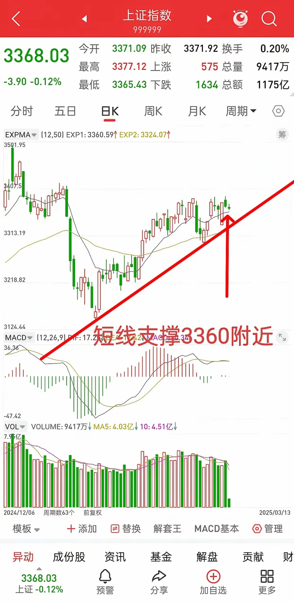 1062只股短线走稳 站上五日均线