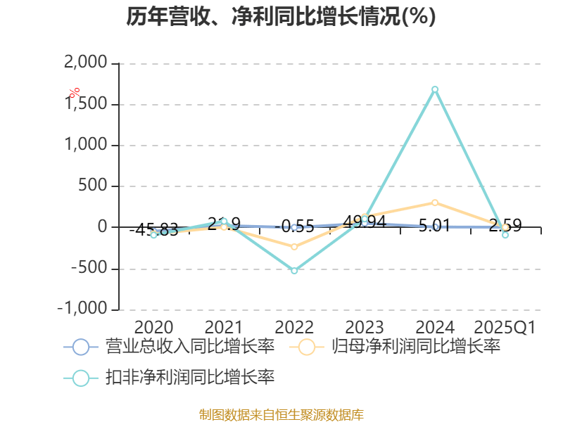 苏州龙杰龙虎榜：营业部净买入80.33万元