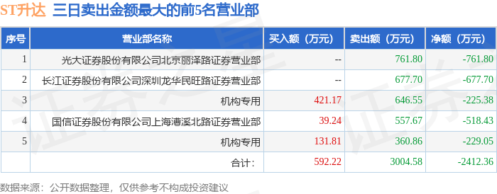 天工股份换手率35.72%，龙虎榜上榜营业部合计净卖出69.35万元