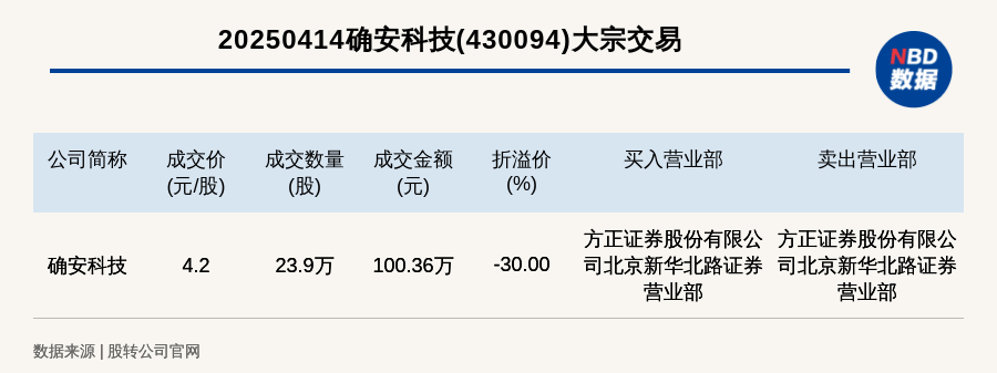 德邦科技大宗交易成交1108.35万元