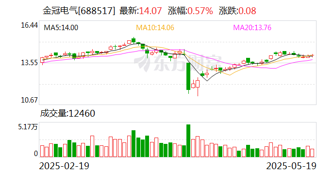 中航西飞5月19日大宗交易成交696.58万元