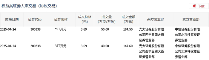 中航泰达5月19日大宗交易成交153.20万元