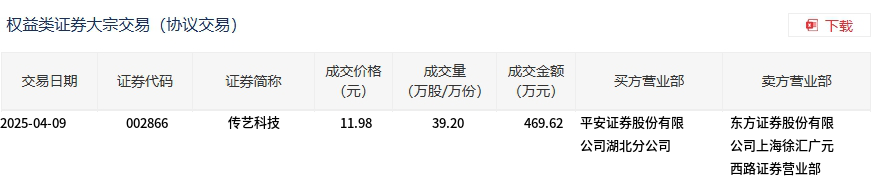 臻镭科技现3笔大宗交易 总成交金额1030.25万元