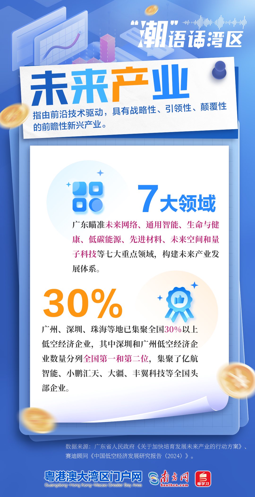 大湾区数字经济指数和消费指数发布
