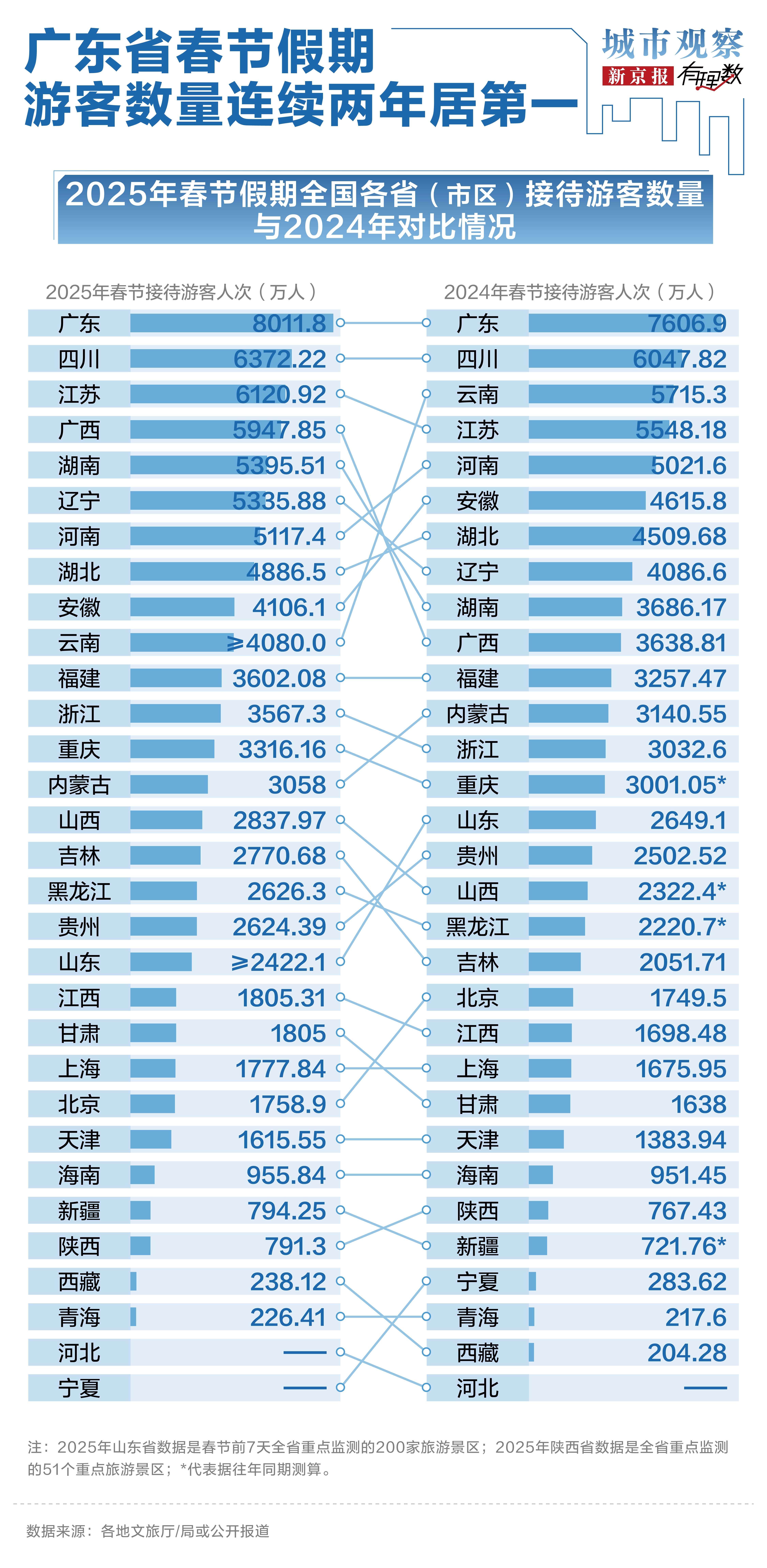 大湾区数字经济指数和消费指数发布