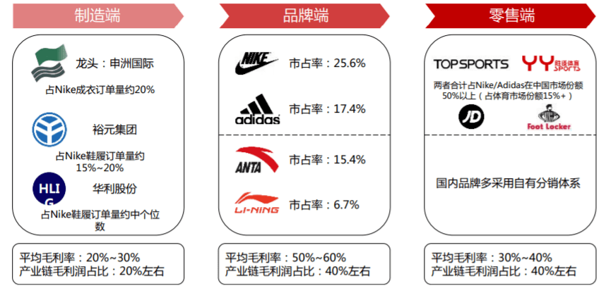 中信证券： 运动行业回归稳健增长 头部品牌凸显韧性
