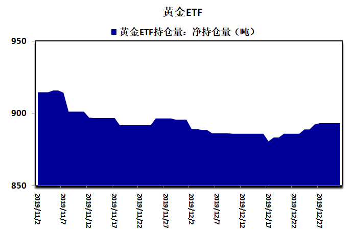 金价回暖，有股东拟大举减持四川黄金