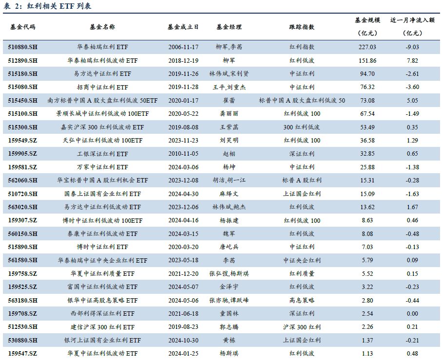 国海富兰克林基金王晓宁:国内外政策变化为A股创造良好宏观环境