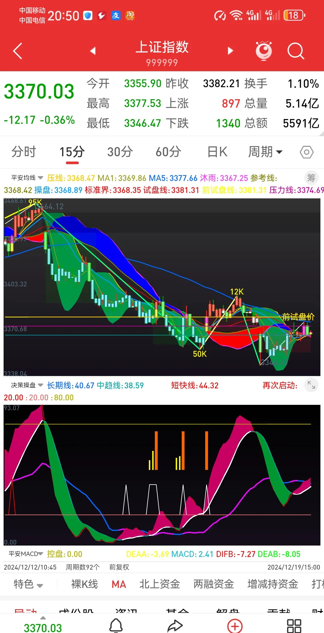 281只股短线走稳 站上五日均线