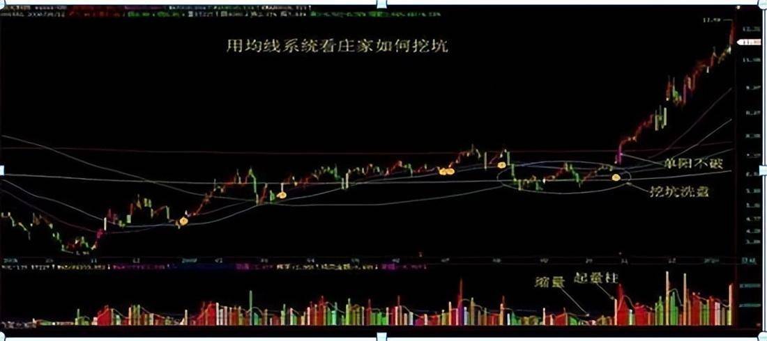 281只股短线走稳 站上五日均线