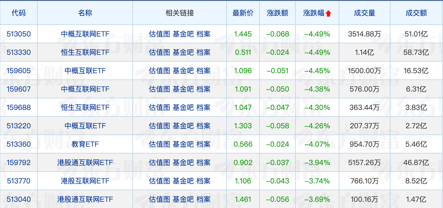 MSCI中国A50互联互通(人民币)指数(本币)ETF今日合计成交额1.40亿元,环比增加39.36%