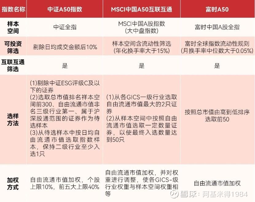 MSCI中国A50互联互通(人民币)指数(本币)ETF今日合计成交额1.40亿元,环比增加39.36%
