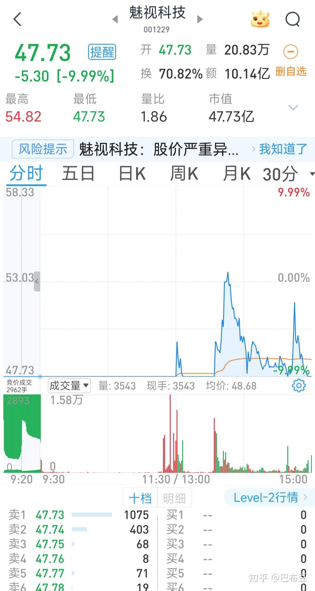 CRO概念涨1.51%，主力资金净流入29股