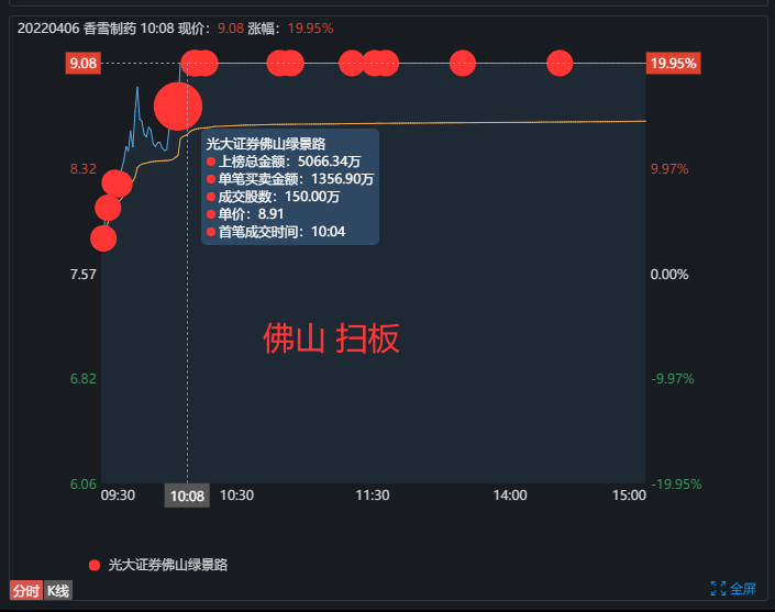 雪人股份5月23日龙虎榜数据