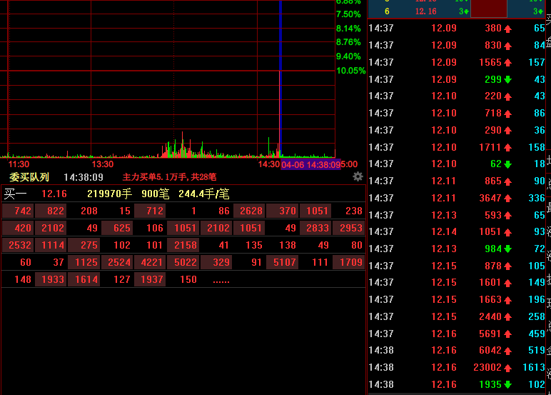 雪人股份5月23日龙虎榜数据