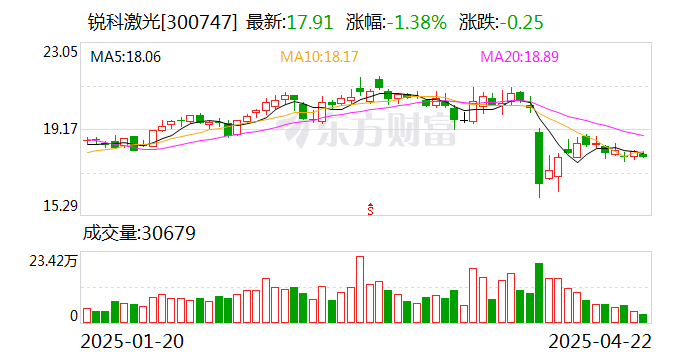 筑博设计最新股东户数环比下降6.52% 筹码趋向集中