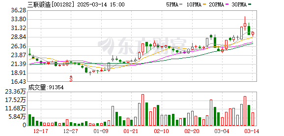 筑博设计最新股东户数环比下降6.52% 筹码趋向集中