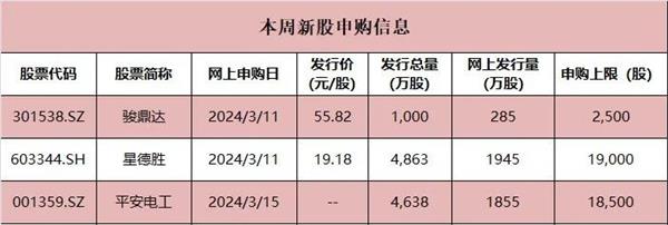 深交所：本周对股价异动的“*ST宇顺”等股票继续重点监控