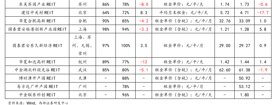 权益与固收各显锋芒 公募新发结构性分化