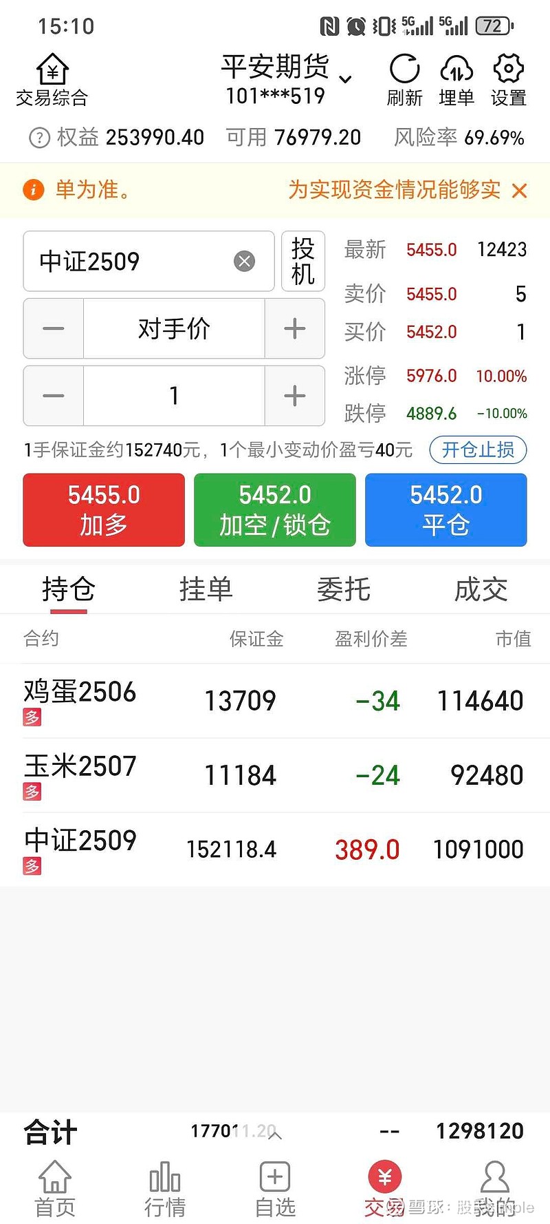 【盘中播报】沪指涨0.38% 传媒行业涨幅最大