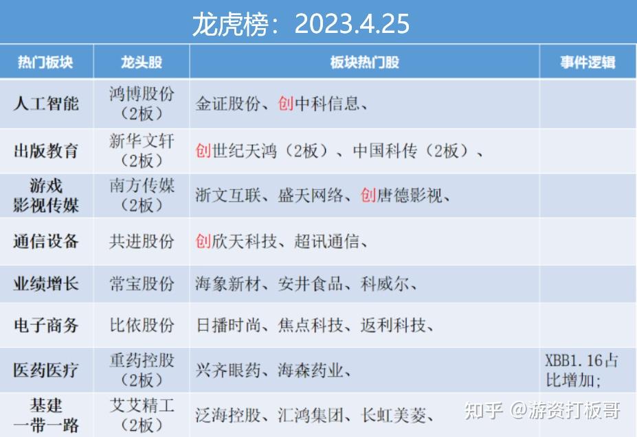 中科信息5月26日龙虎榜数据