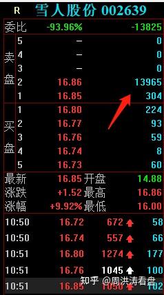 雪人股份龙虎榜数据（5月26日）