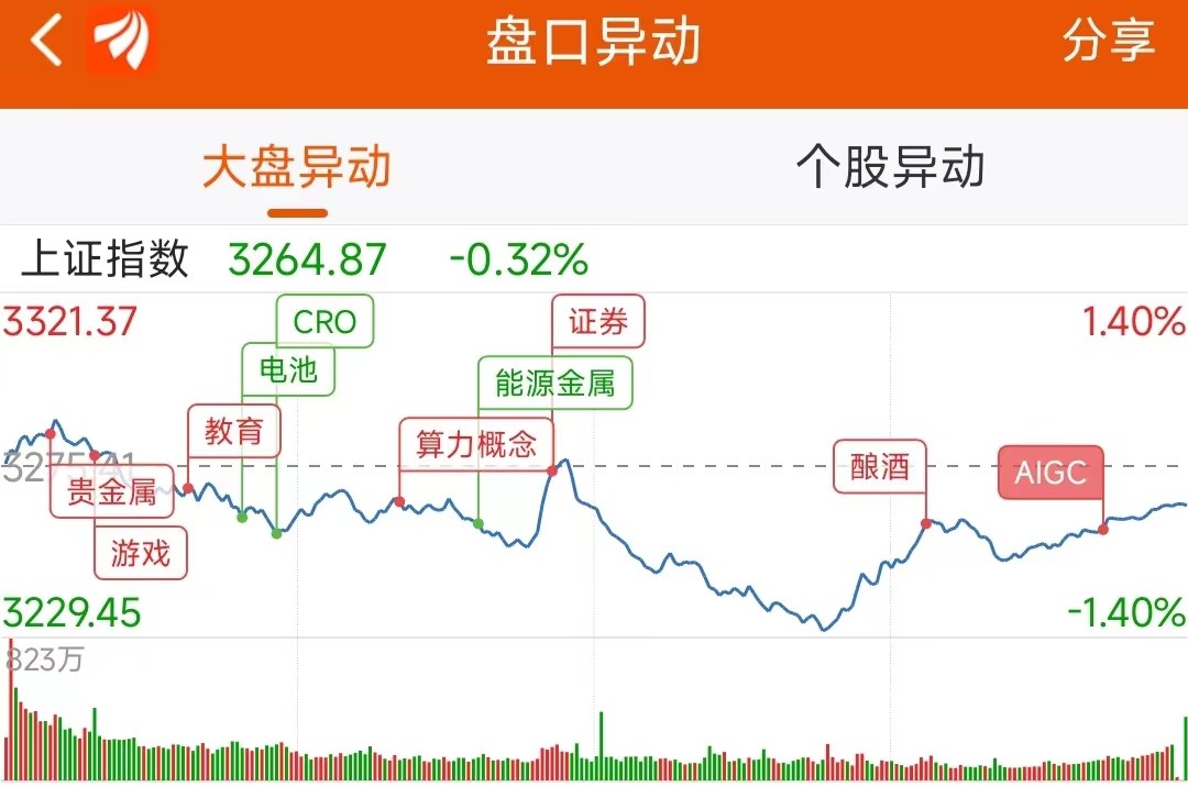 中科信息5月26日龙虎榜数据