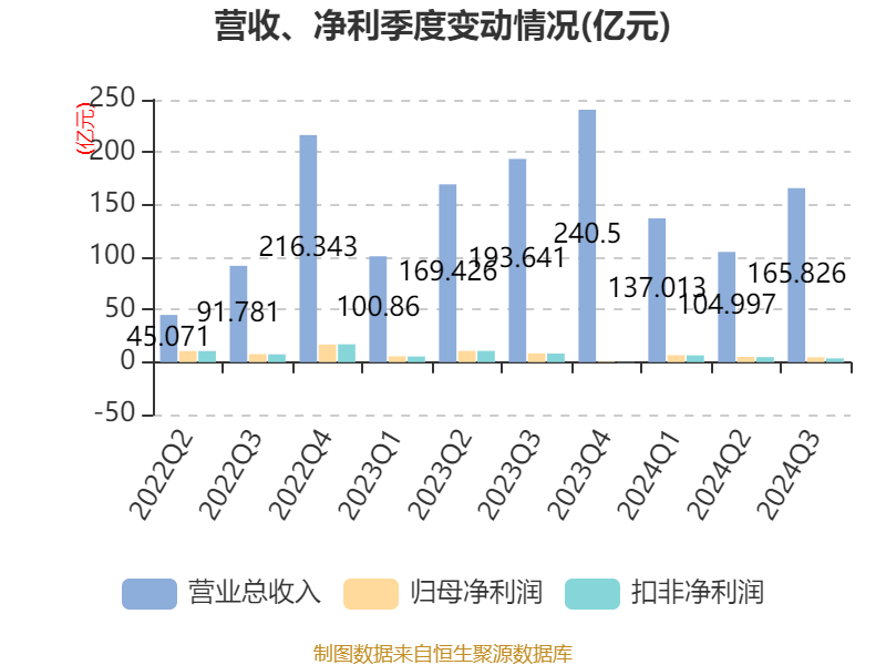 金龙羽振幅17.82%,机构净买入1637.15万元,深股通净卖出2815.83万元