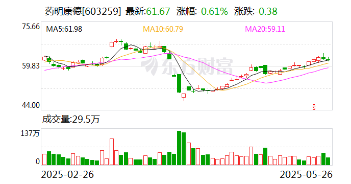 海南机场5月26日大宗交易成交5.74亿元