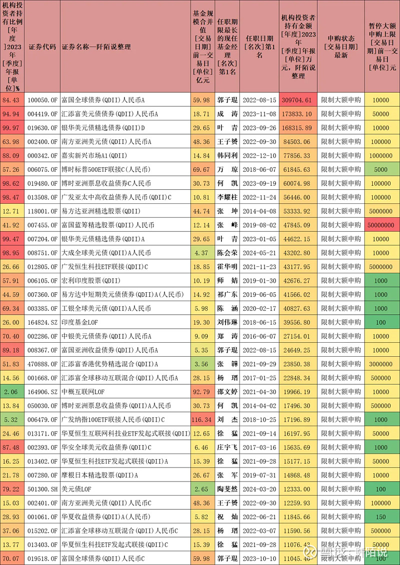 涨太猛?这类基金限购!