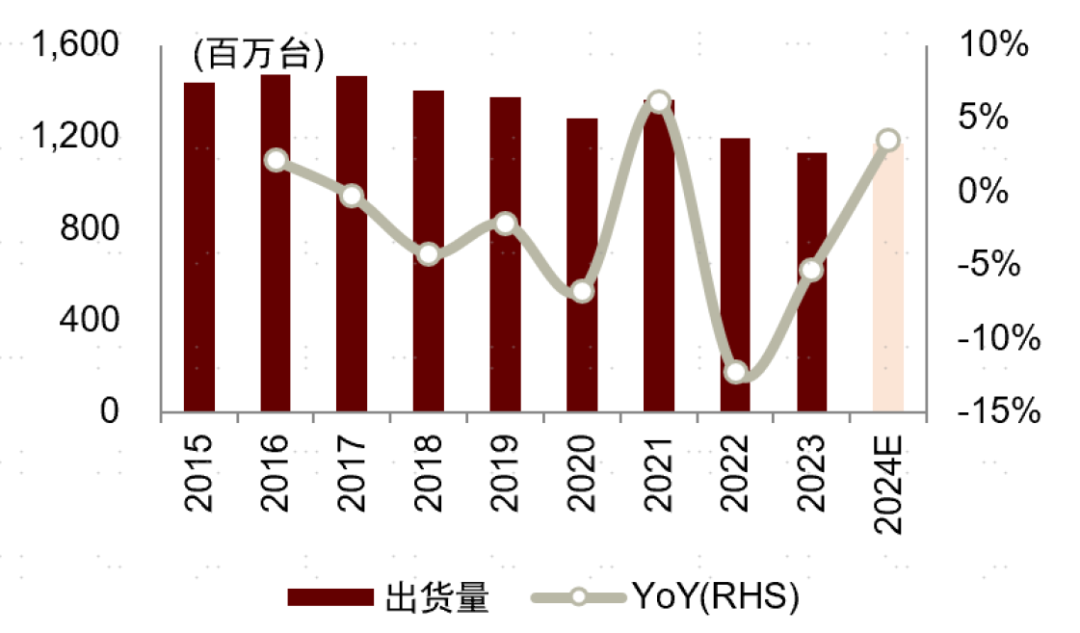 Canalys：预计非洲智能手机市场2025年实现3%温和增长