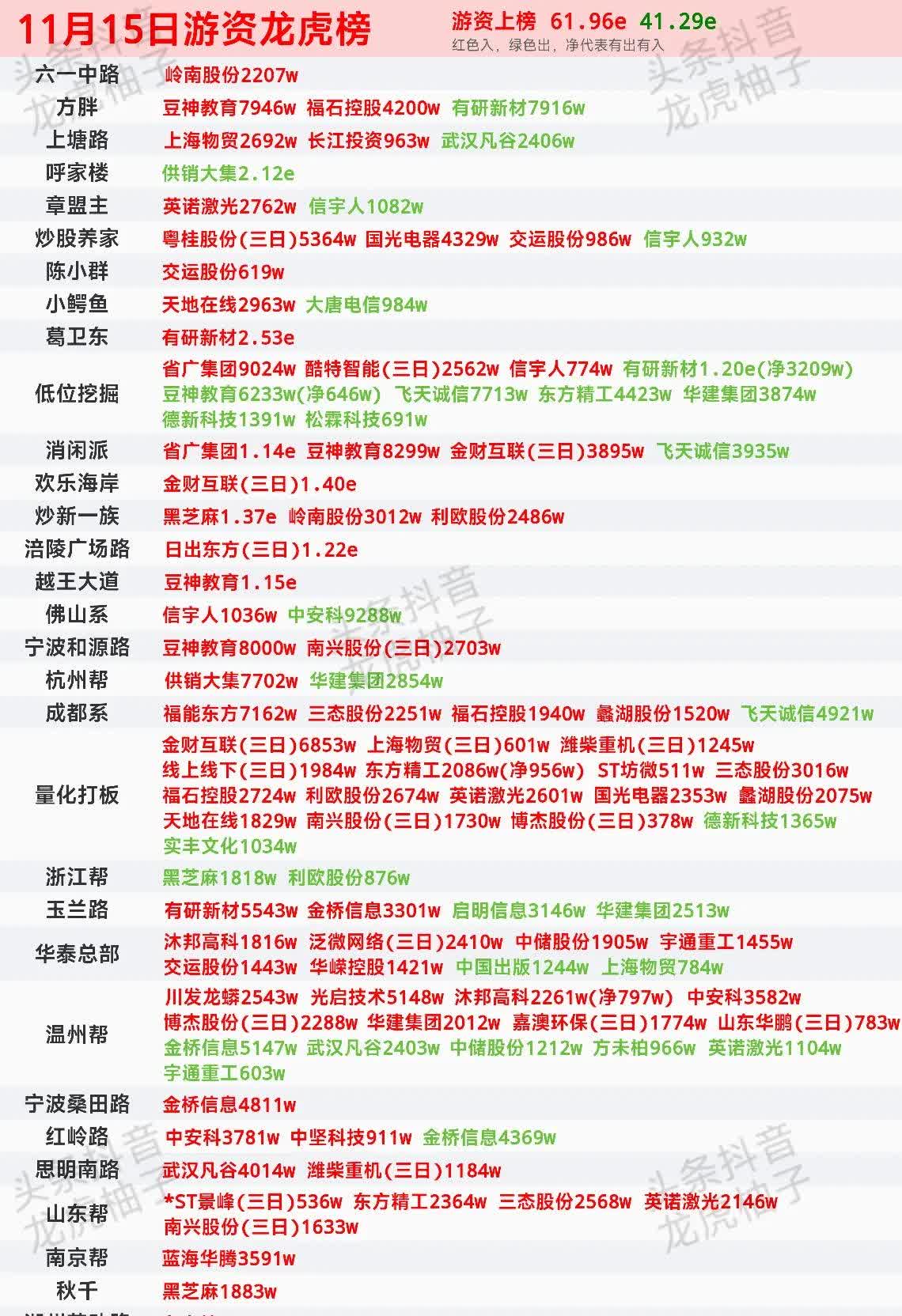 新金路龙虎榜数据（5月27日）