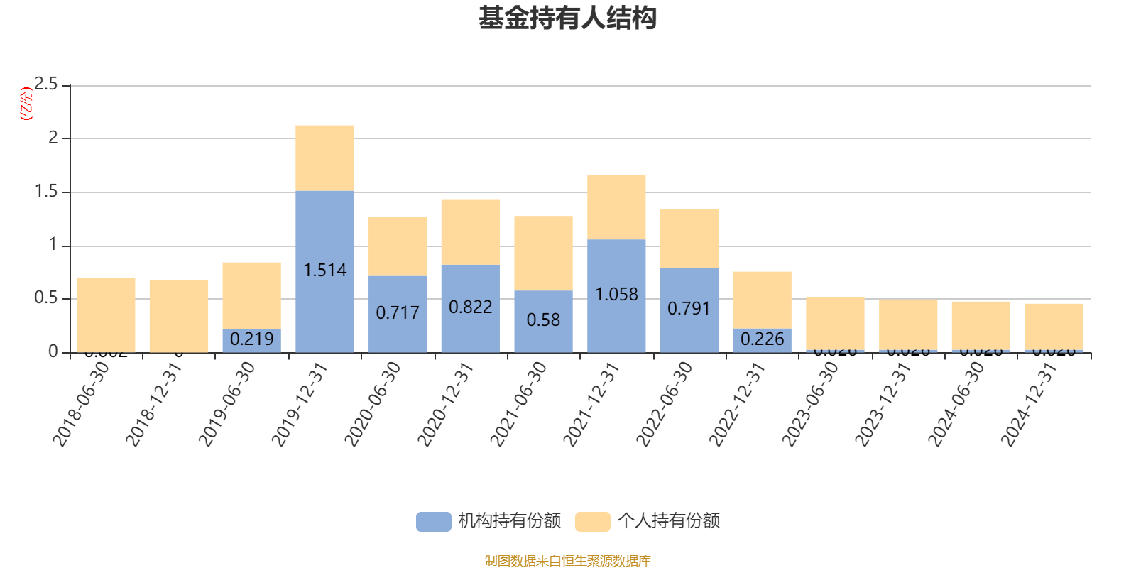 科创板今日平均换手率1.22%，31股换手率超5%