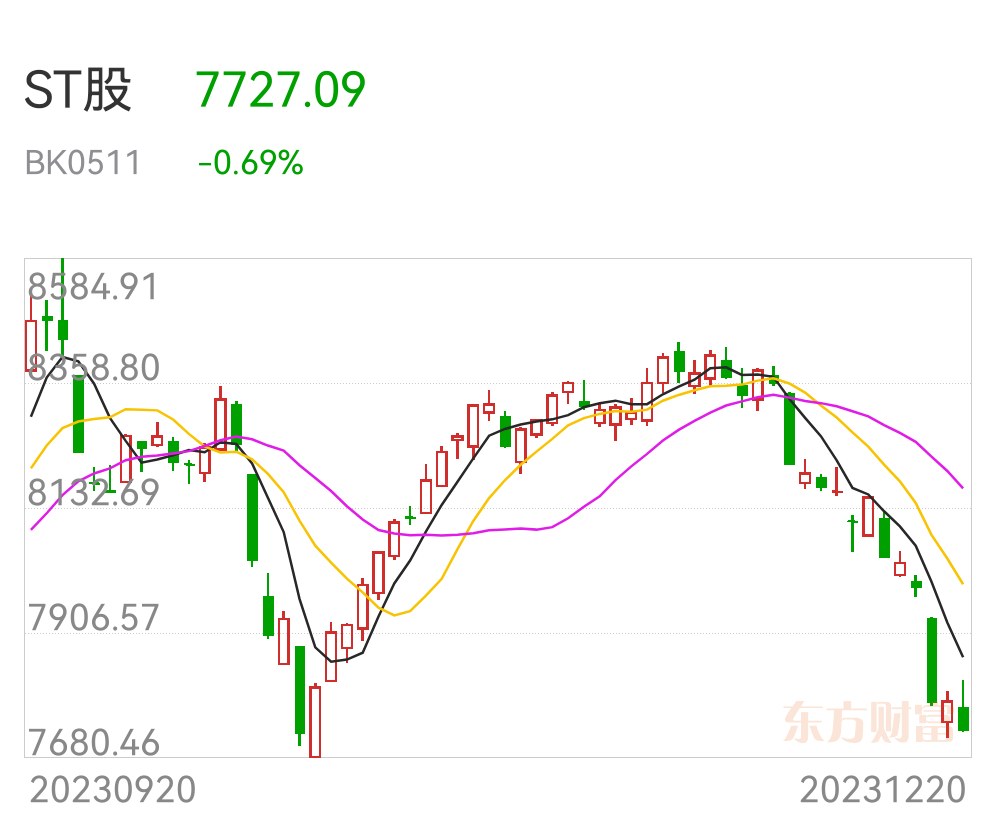 ST金鸿连收5个涨停板
