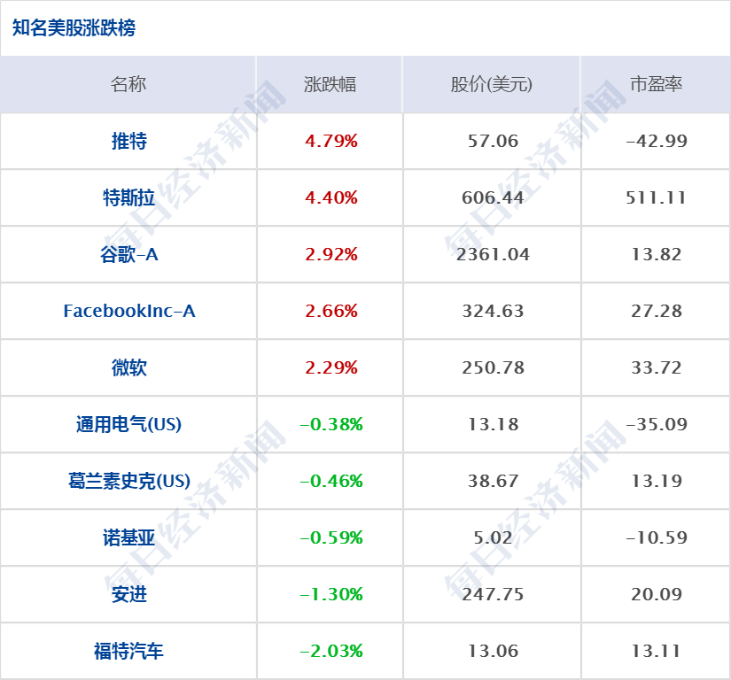 航宇科技：引领资本拟通过大宗交易受控股股东山东怀谷持有的公司2%股份