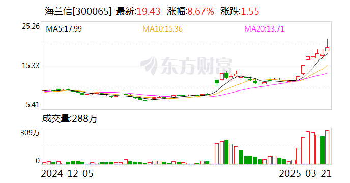 玉禾田龙虎榜数据（5月28日）