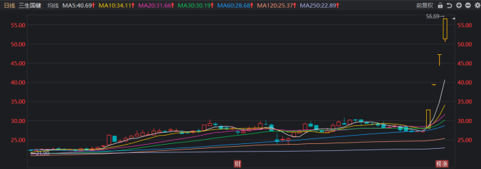 滨海能源龙虎榜数据(5月28日)
