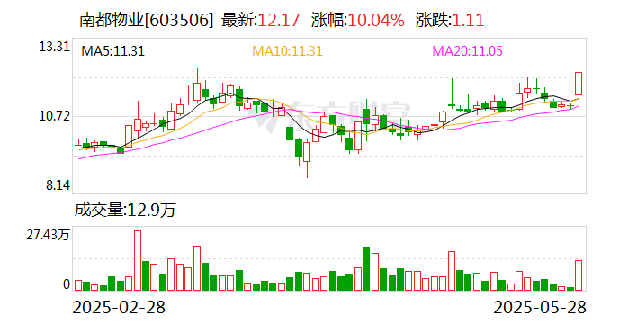 金龙羽龙虎榜数据（5月28日）