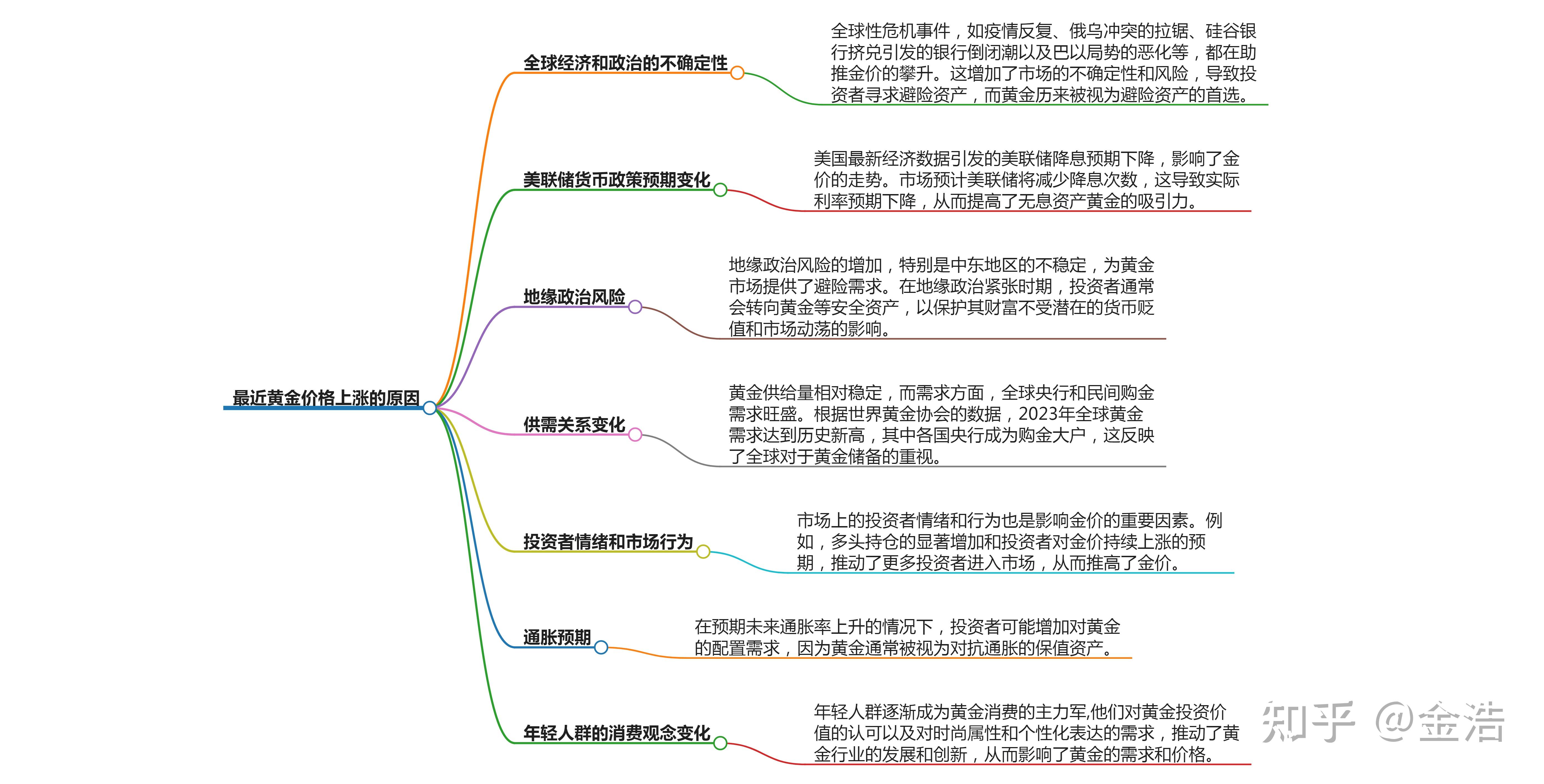 黄金投资漫谈二：金价高位震荡，影响黄金ETF投资的因素有哪些？