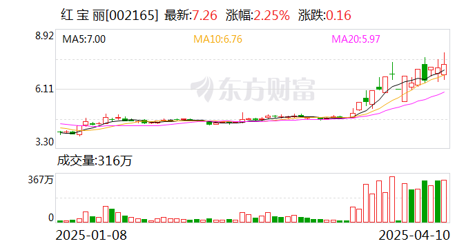 华光源海换手率27.39%，龙虎榜上榜营业部合计净卖出83.30万元
