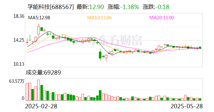 绿的谐波5月28日大宗交易成交5040.00万元