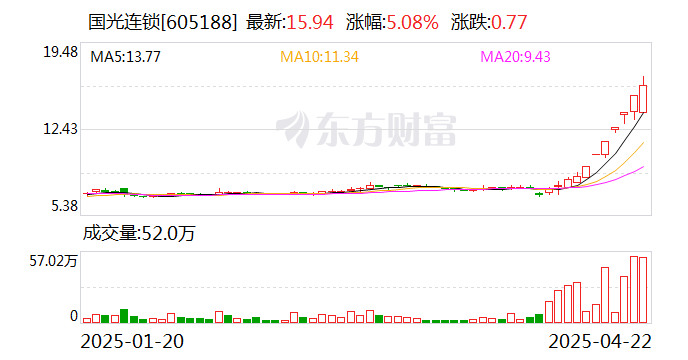 华光源海换手率27.39%，龙虎榜上榜营业部合计净卖出83.30万元