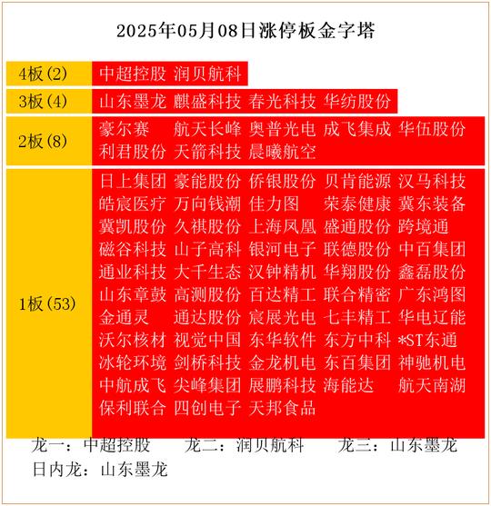 均瑶健康连收4个涨停板