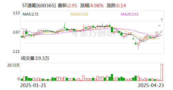 江苏新能连收3个涨停板