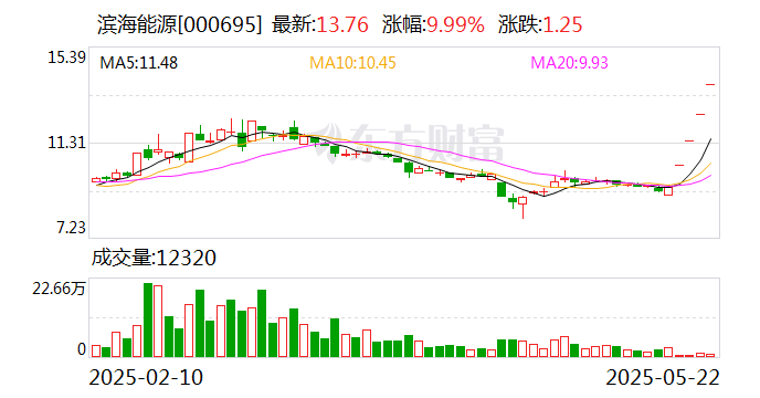 均瑶健康连收4个涨停板