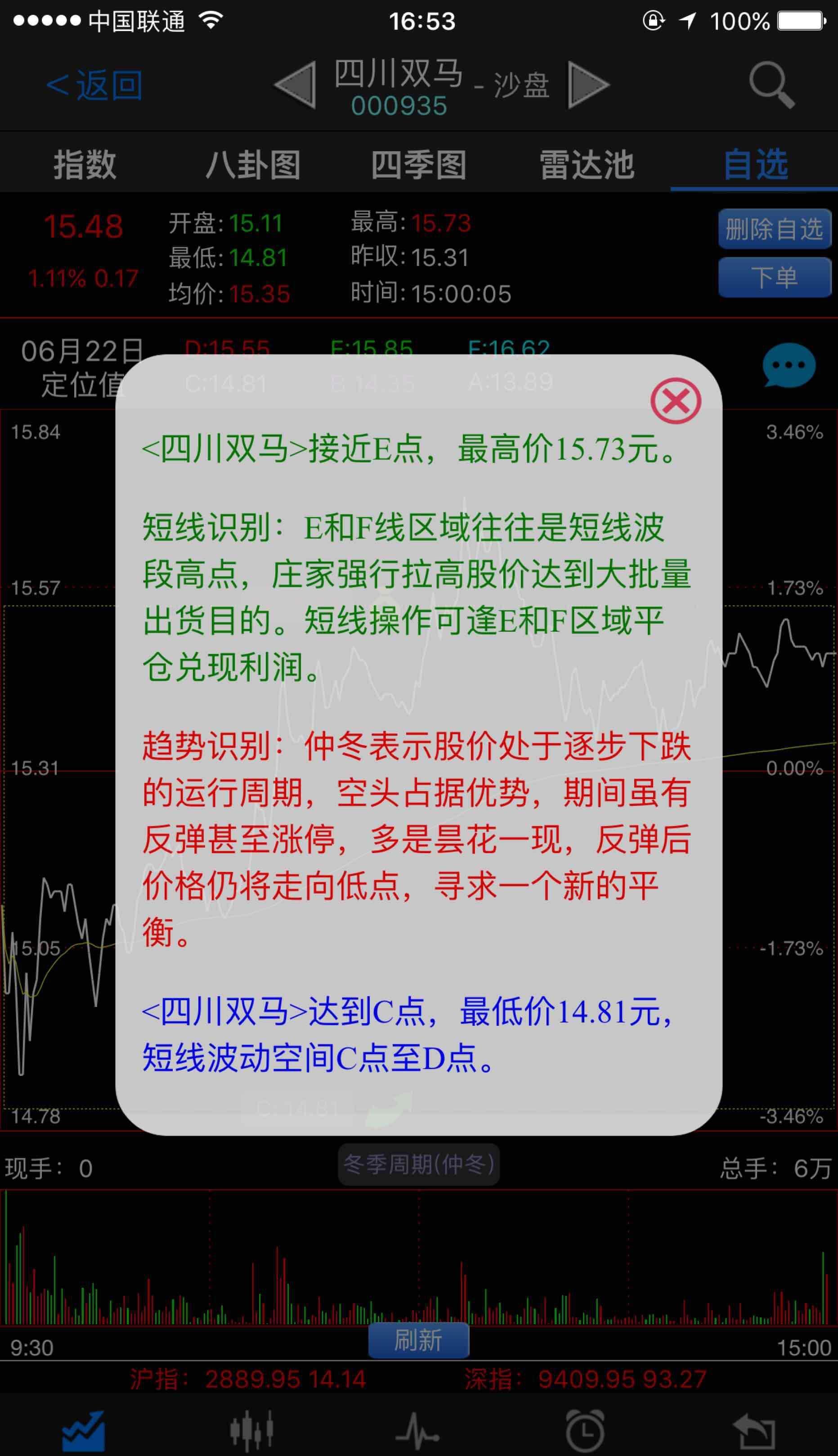 四川双马现25笔大宗交易 合计成交663.30万股